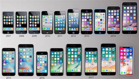How many years do iPhones last?